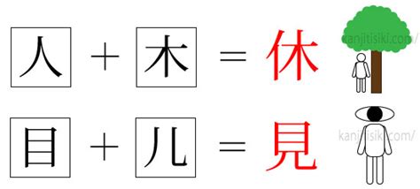 人+木|会意文字とは